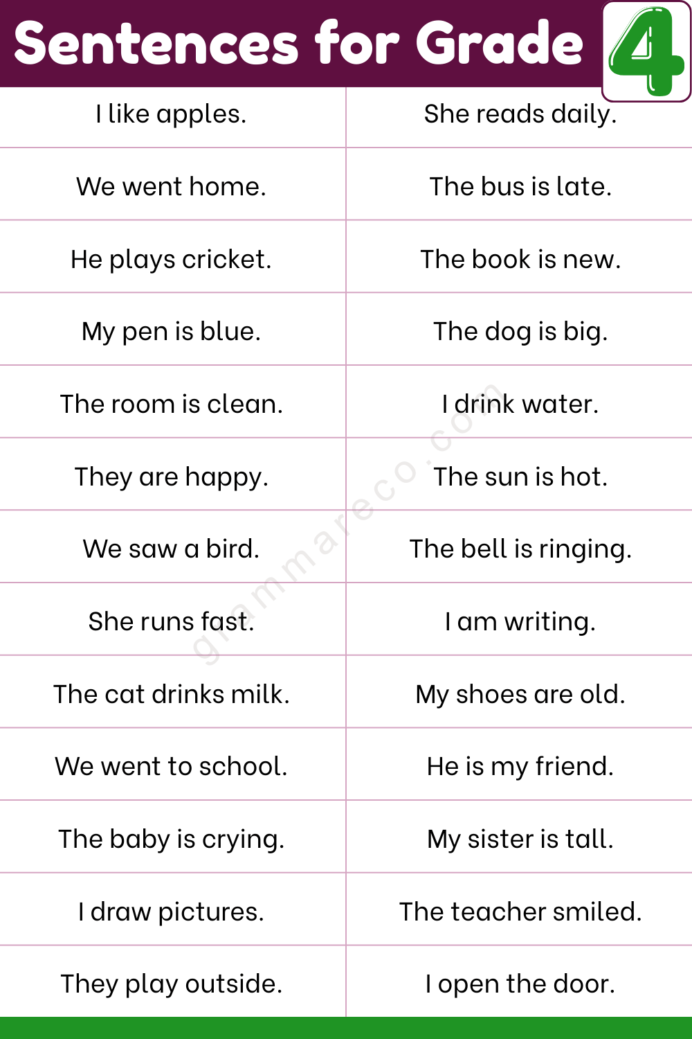 100 Easy English Sentences for Kids for 4th Class