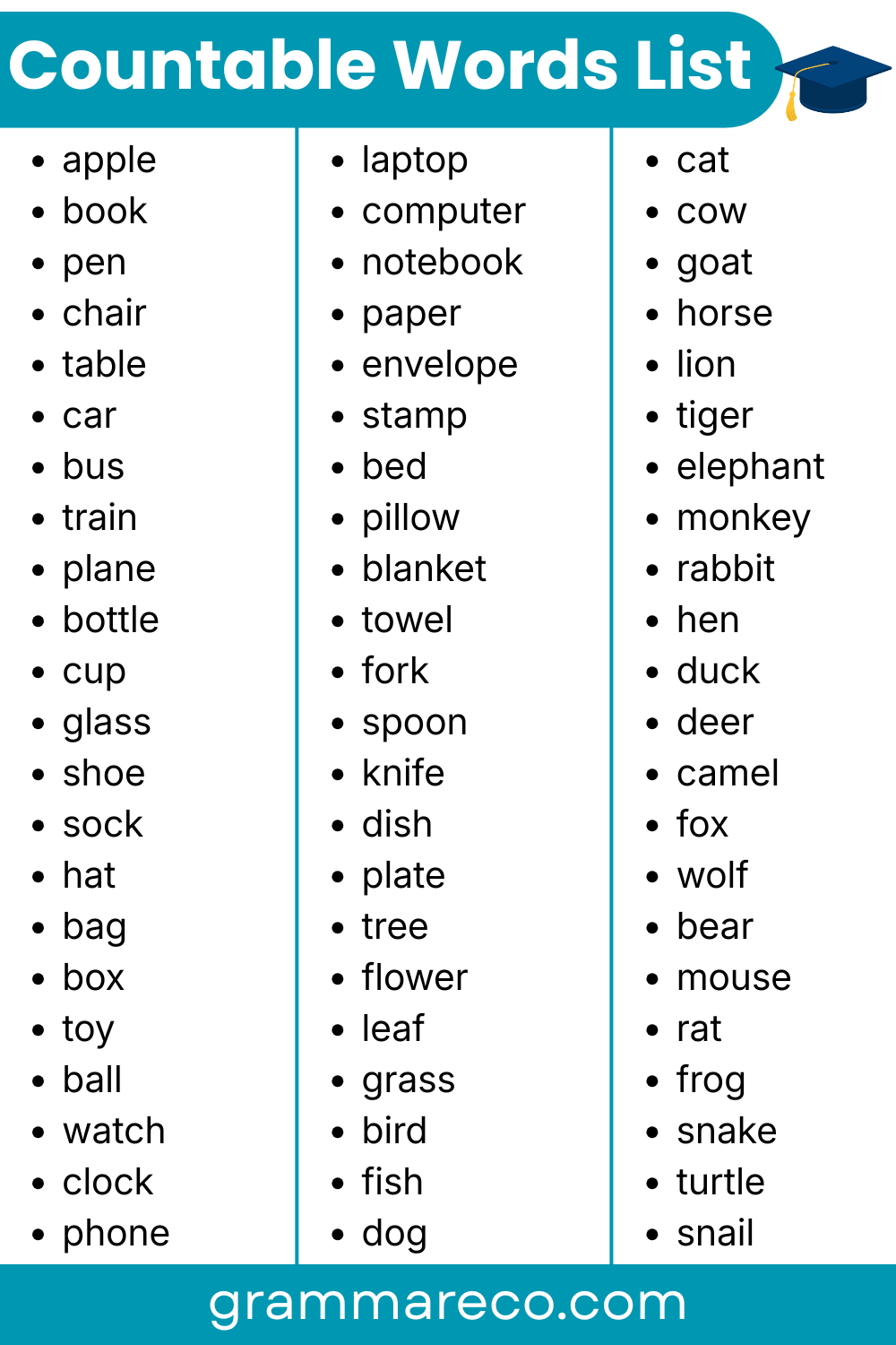 English Nouns List: Countable List of Nouns