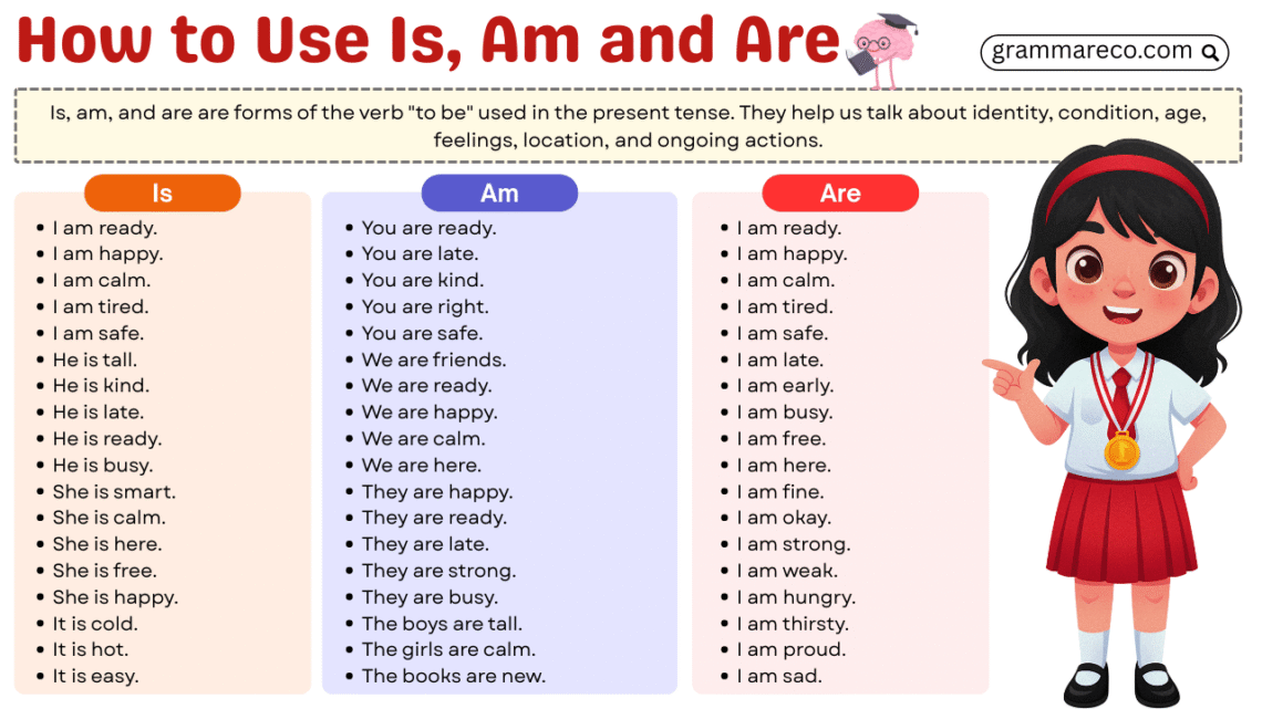 Effective Uses of Is, Am, and Are with Examples in English | Grammareco.com