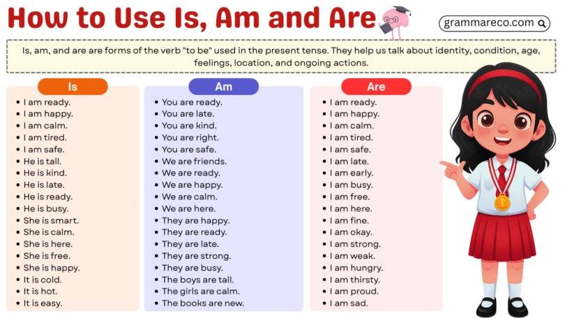 Effective Uses of Is, Am, and Are with Examples in English