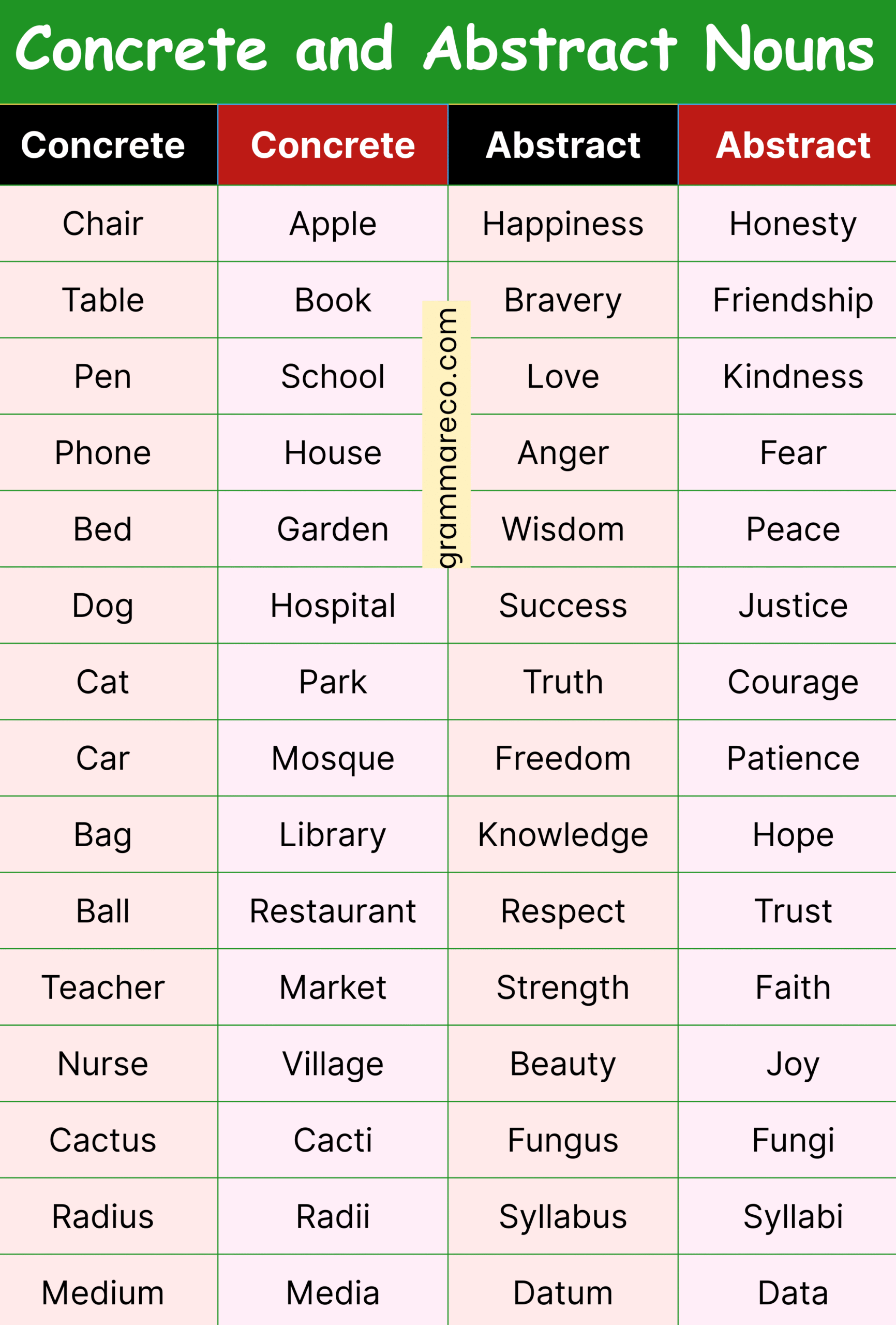 Examples of Concrete and Abstract Nouns