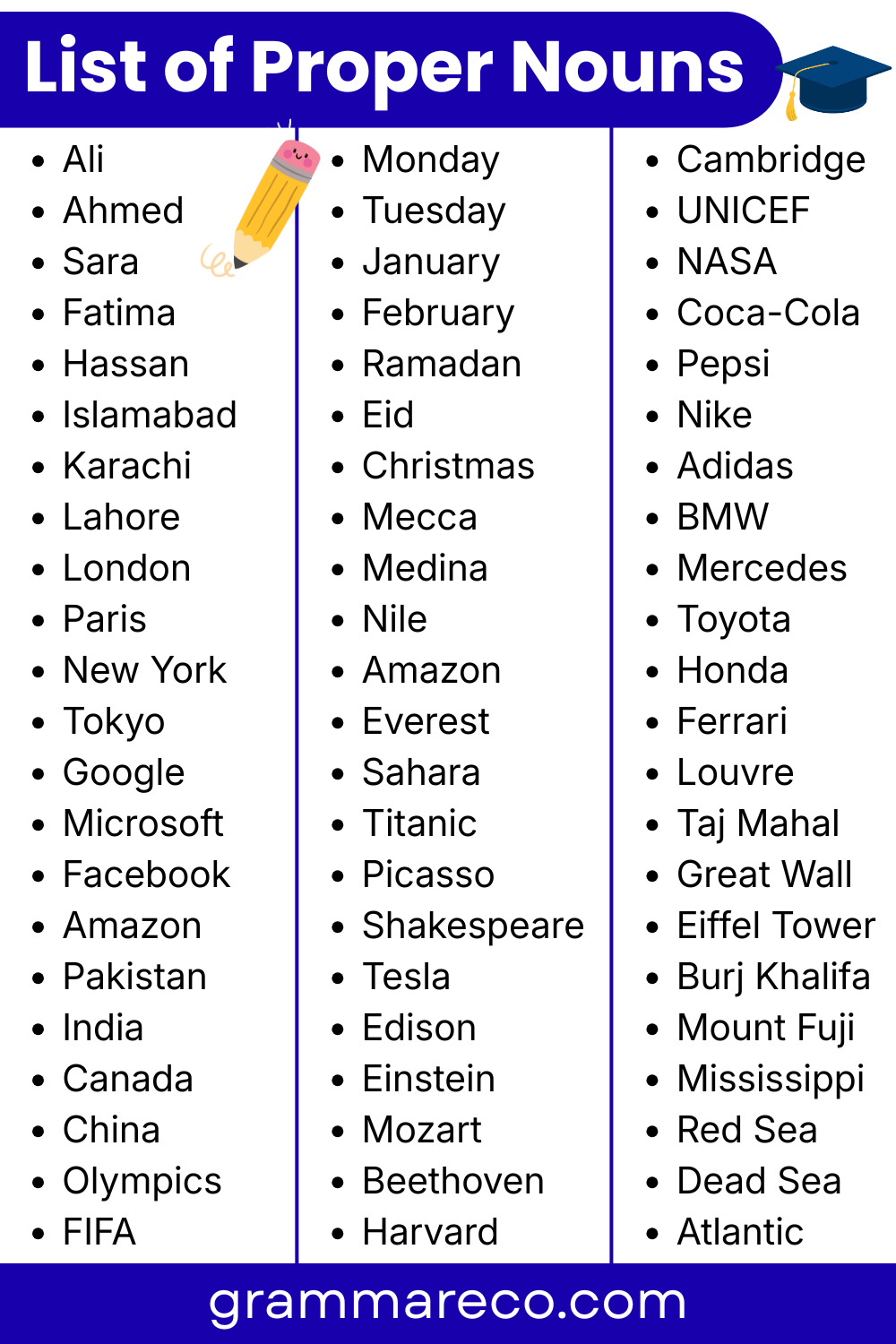 List of Nouns: Proper Nouns Examples List