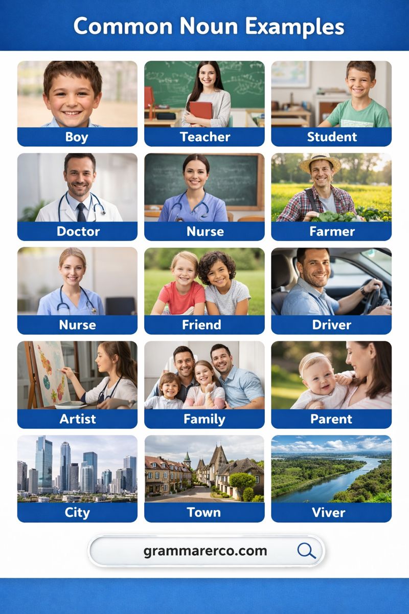 50+ Common Nouns List with Pictures