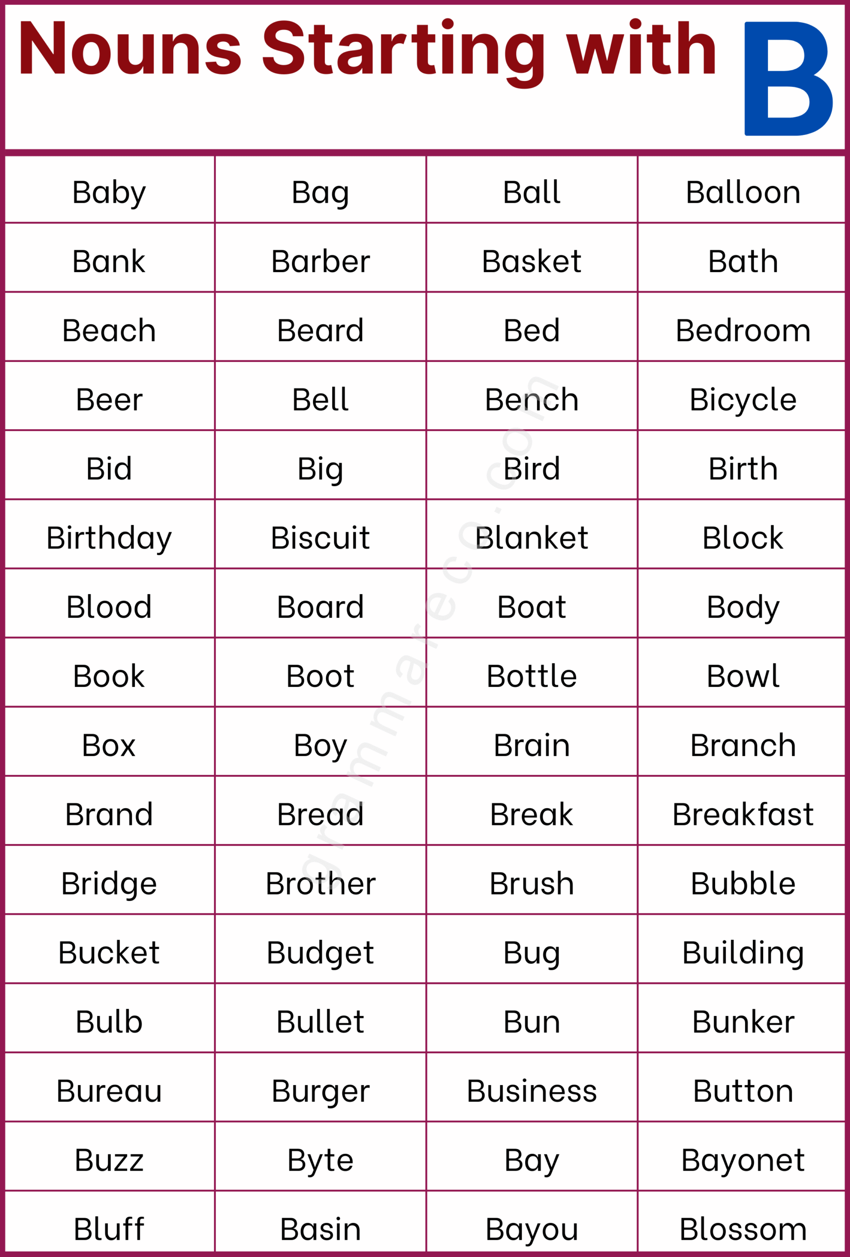 100+ Examples of Noun Words that Begin with B