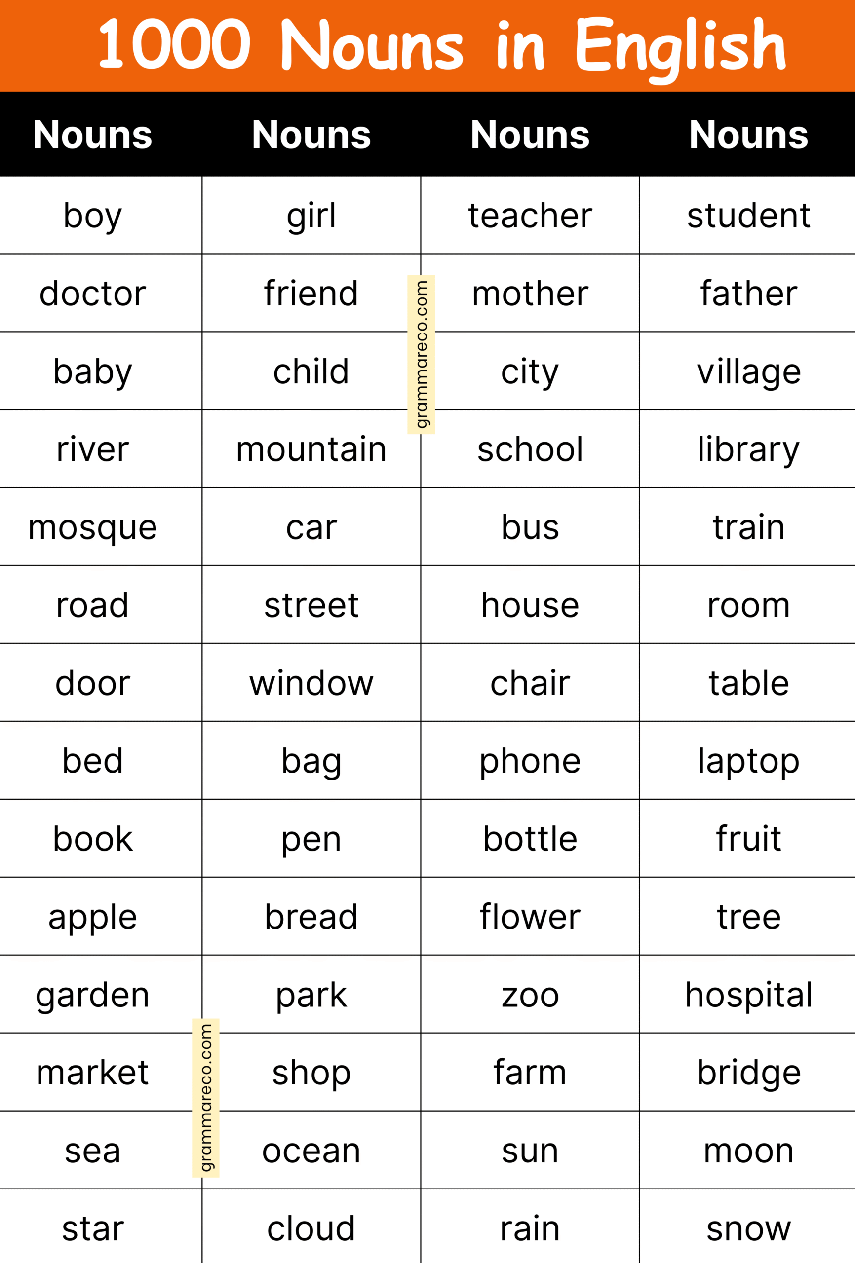1000+ Noun in English: List of Nouns A to Z