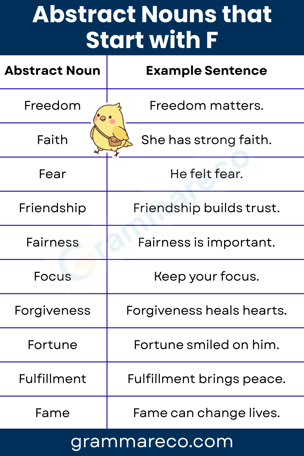 Abstract Nouns Starting With F Letter