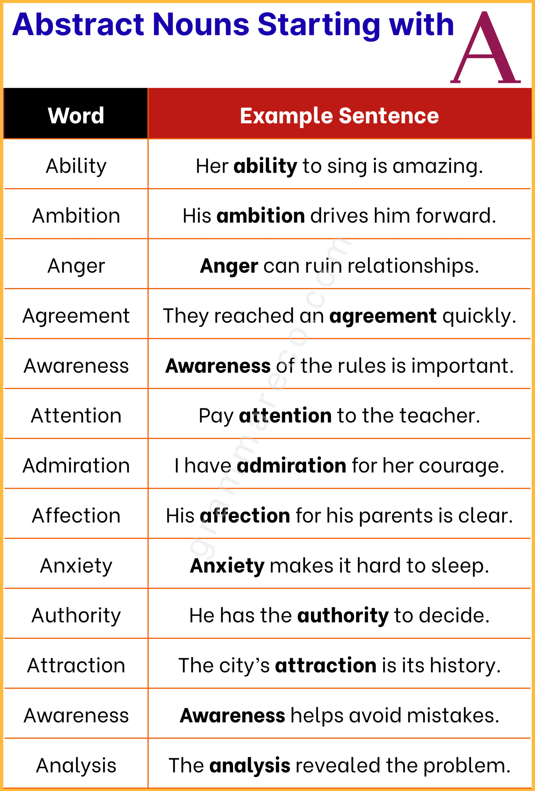Examples Abstract Nouns Starting with A