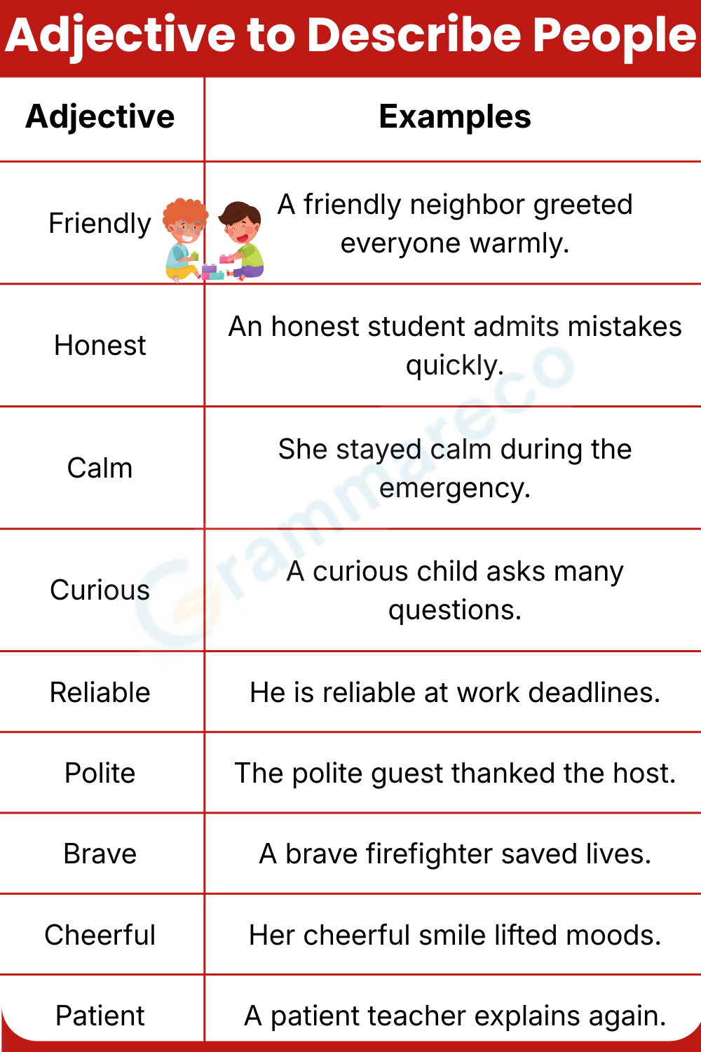 Adjectives to Describe People in English with Images
