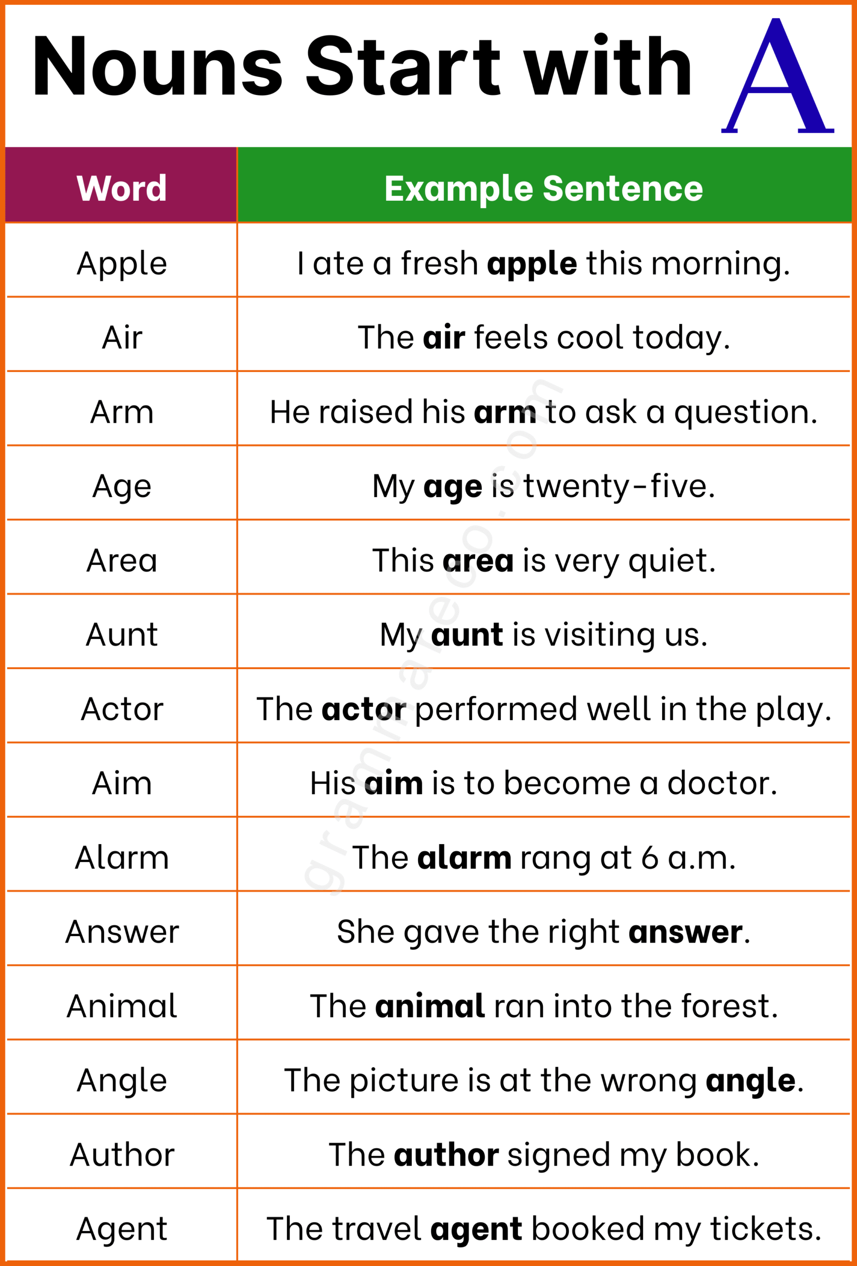 Examples of Common Nouns Start with A in English