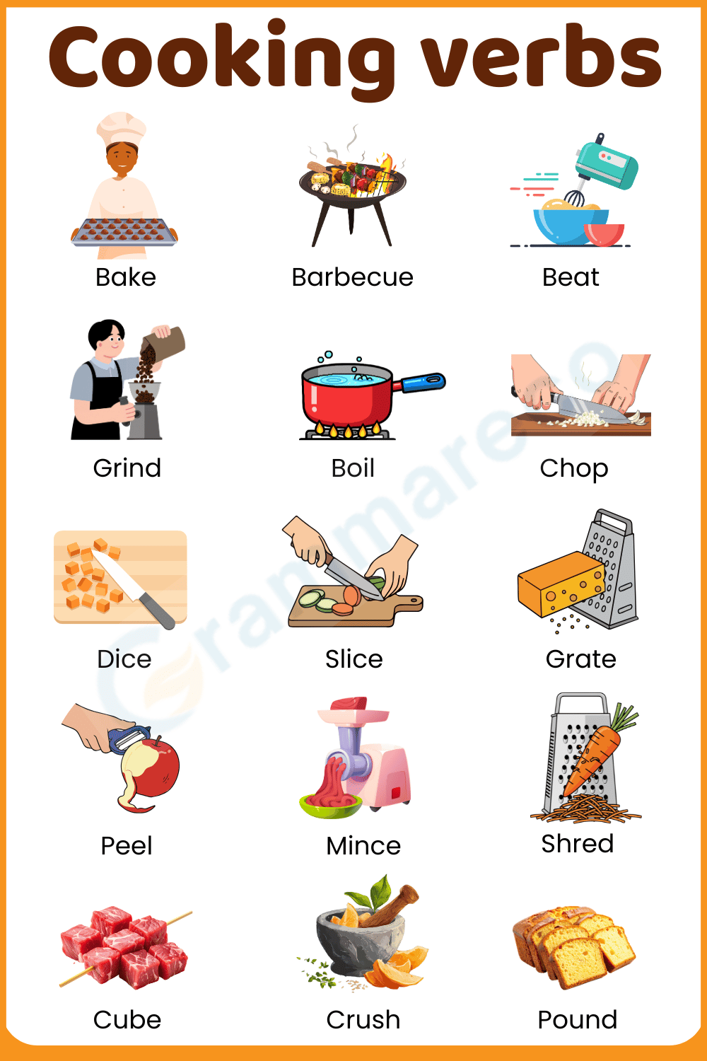 Cooking Verbs with Pictures and Meaning