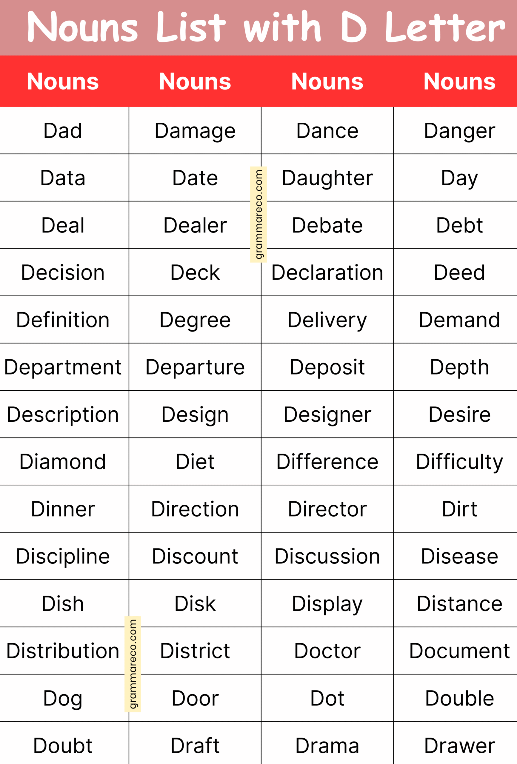 Noun List that Start with D with Pictures