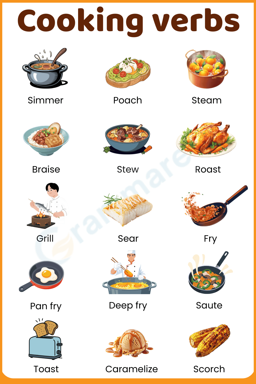 Essential Verbs Related to Cooking with Images