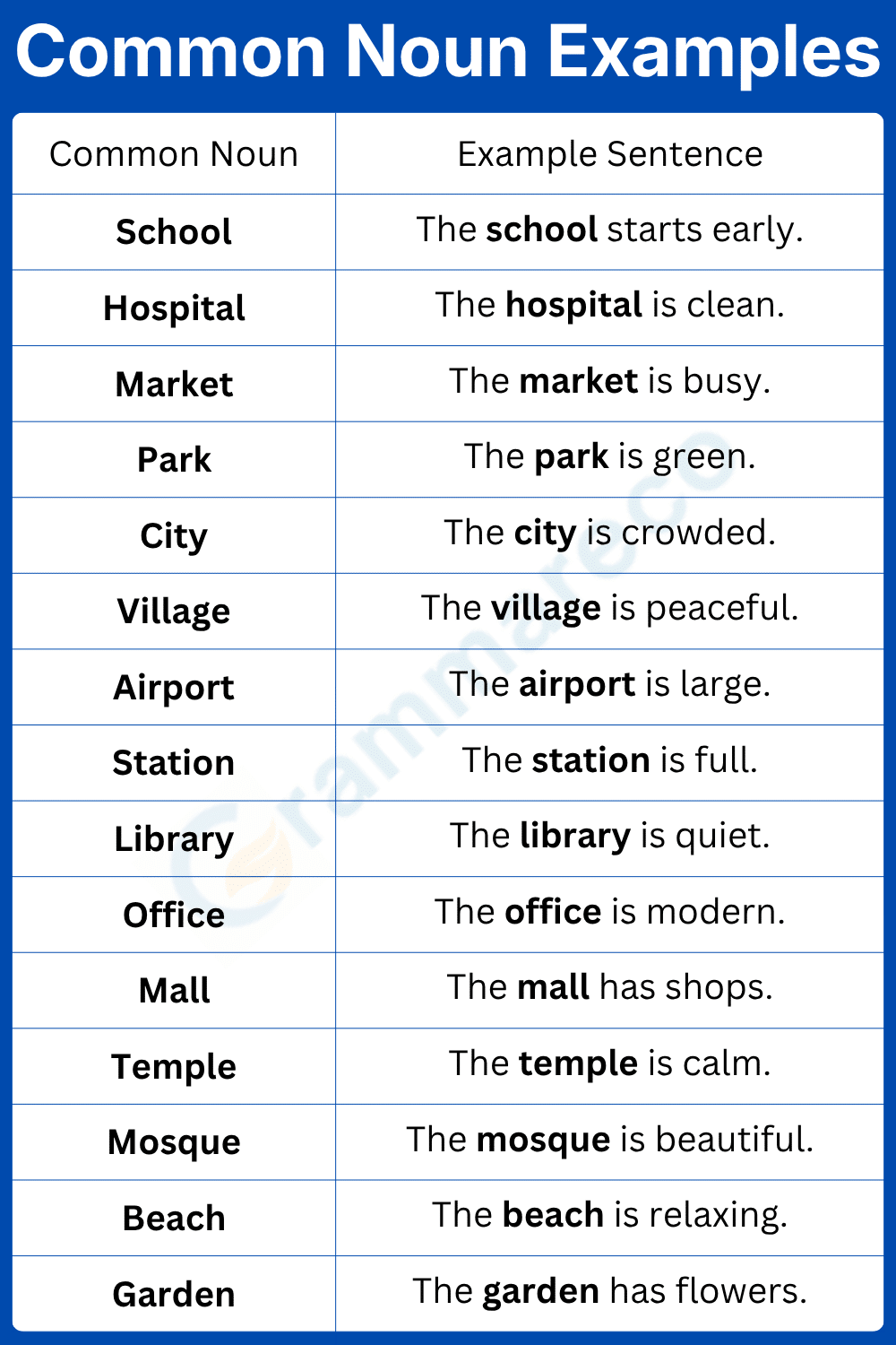 Examples of Common Noun for Places