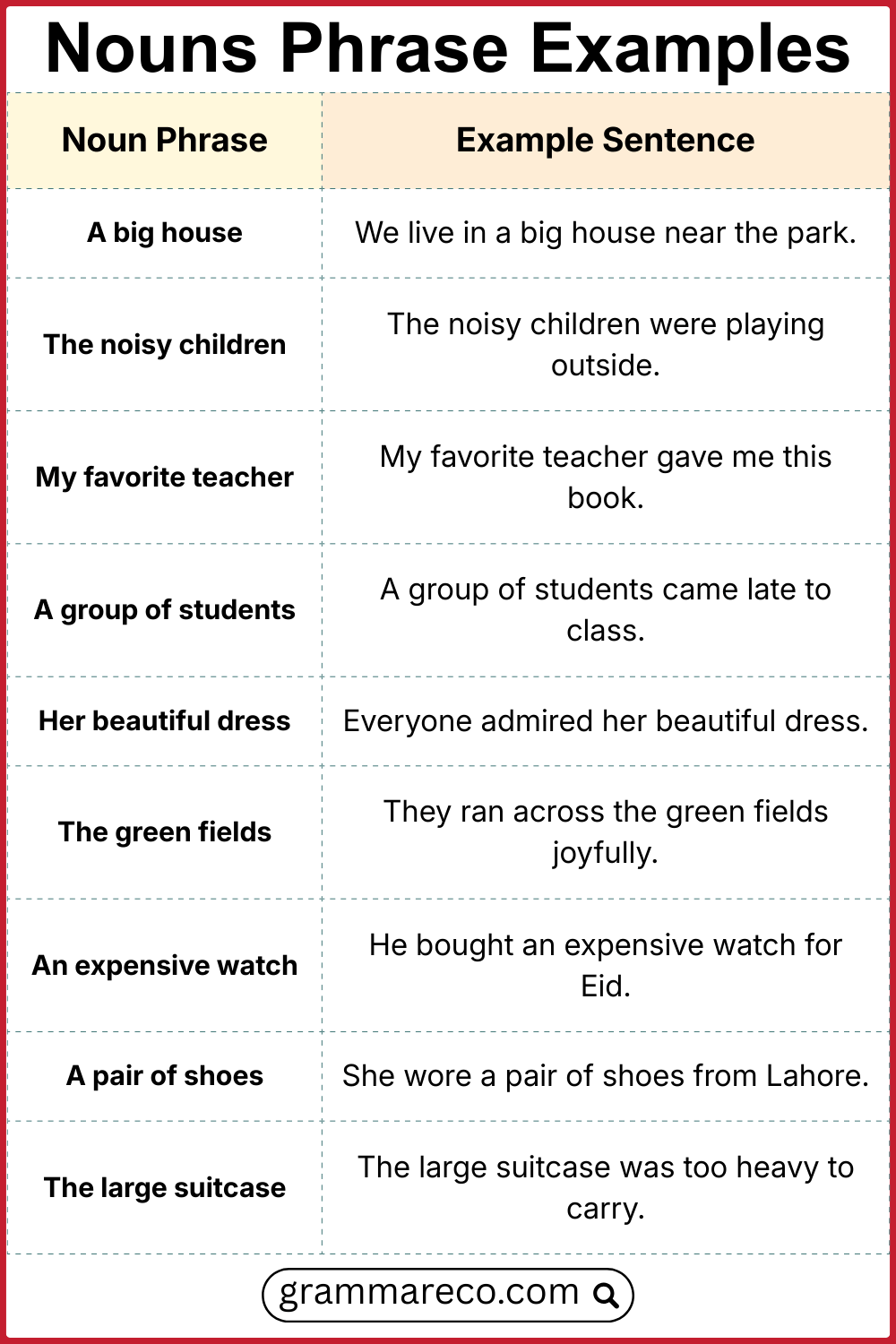 Examples of Noun Phrases with Sentences in Grammar