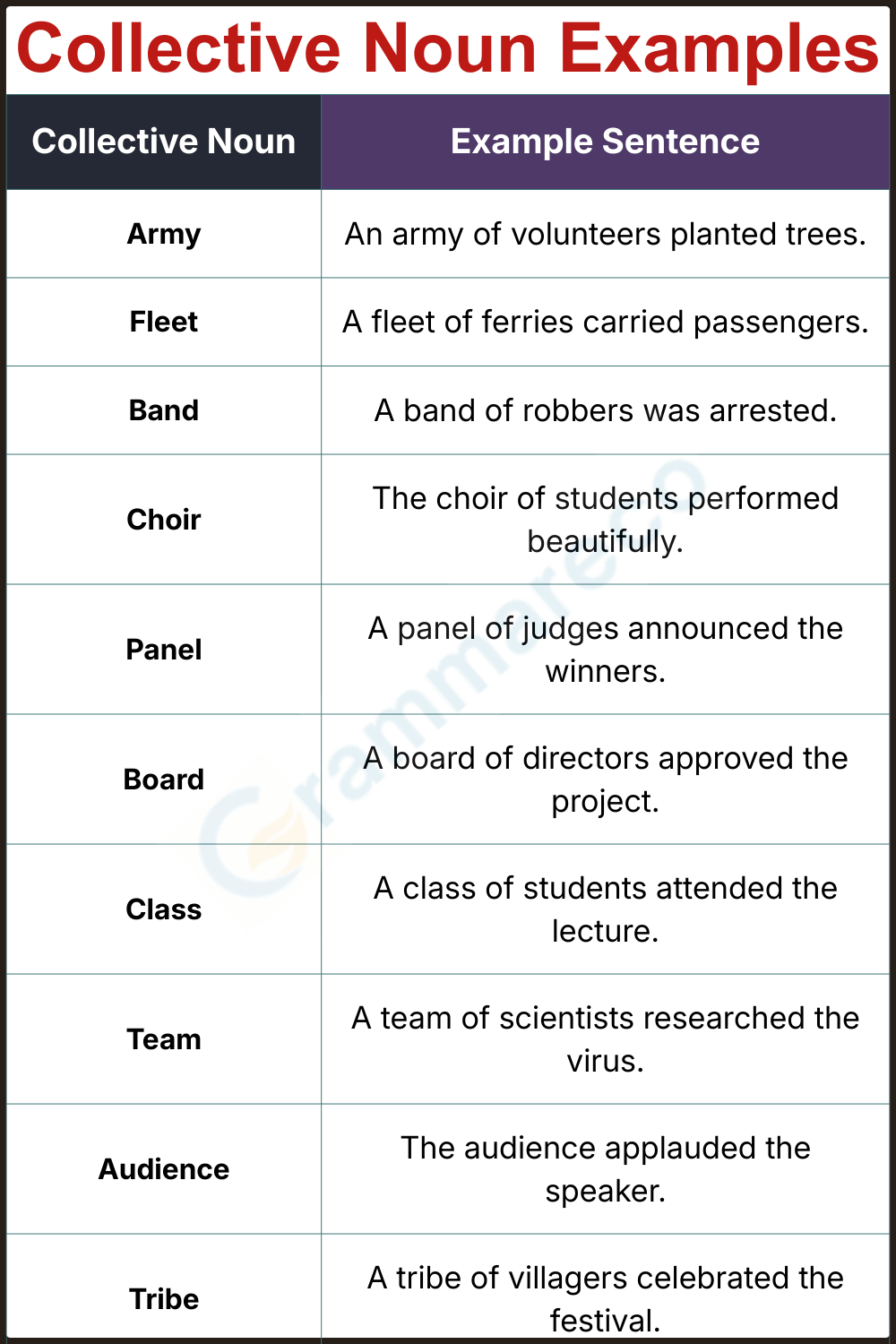 Examples used to show a group of people, animals, or things