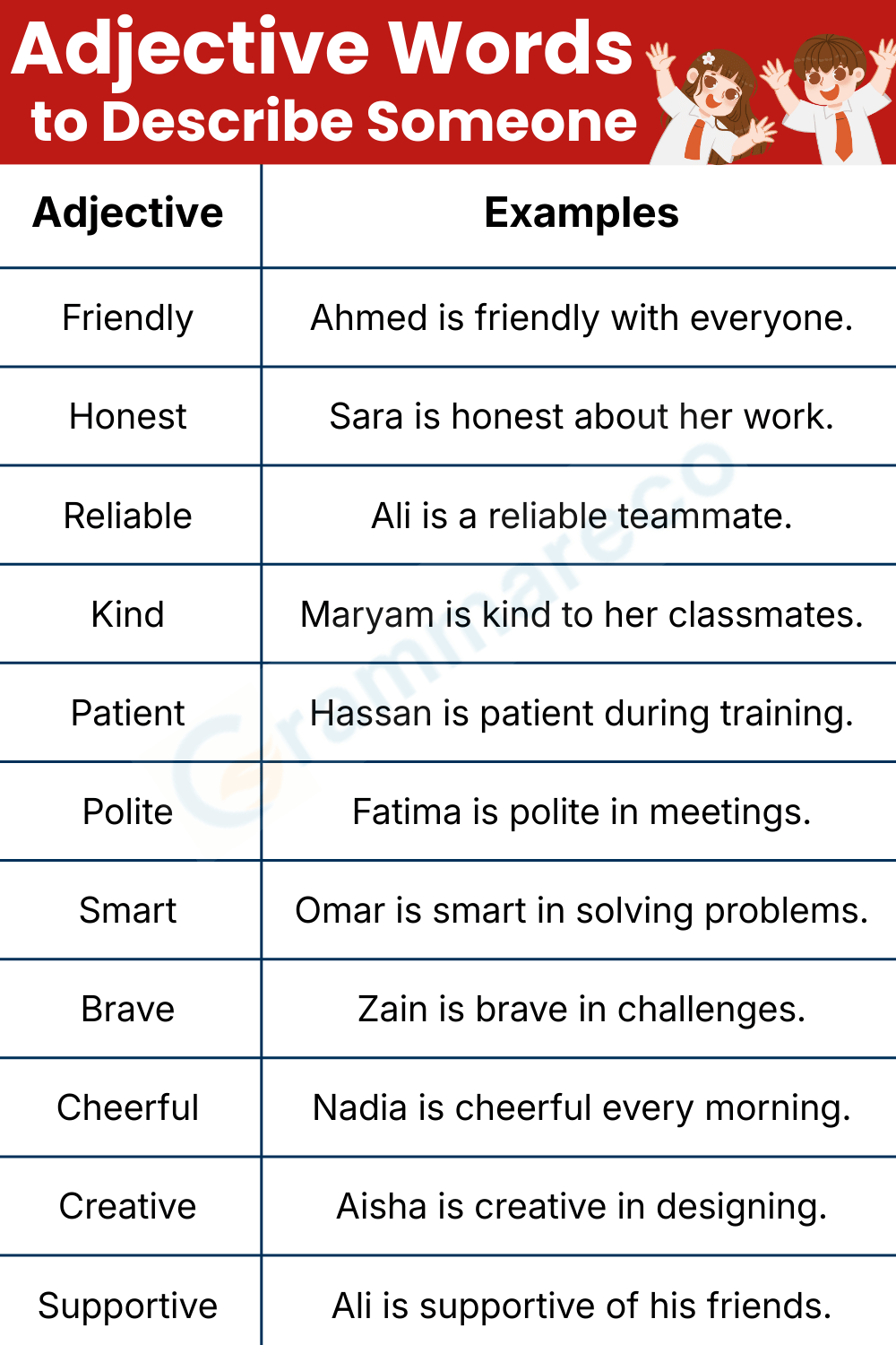 Good Adjective to Describe Someone with Examples