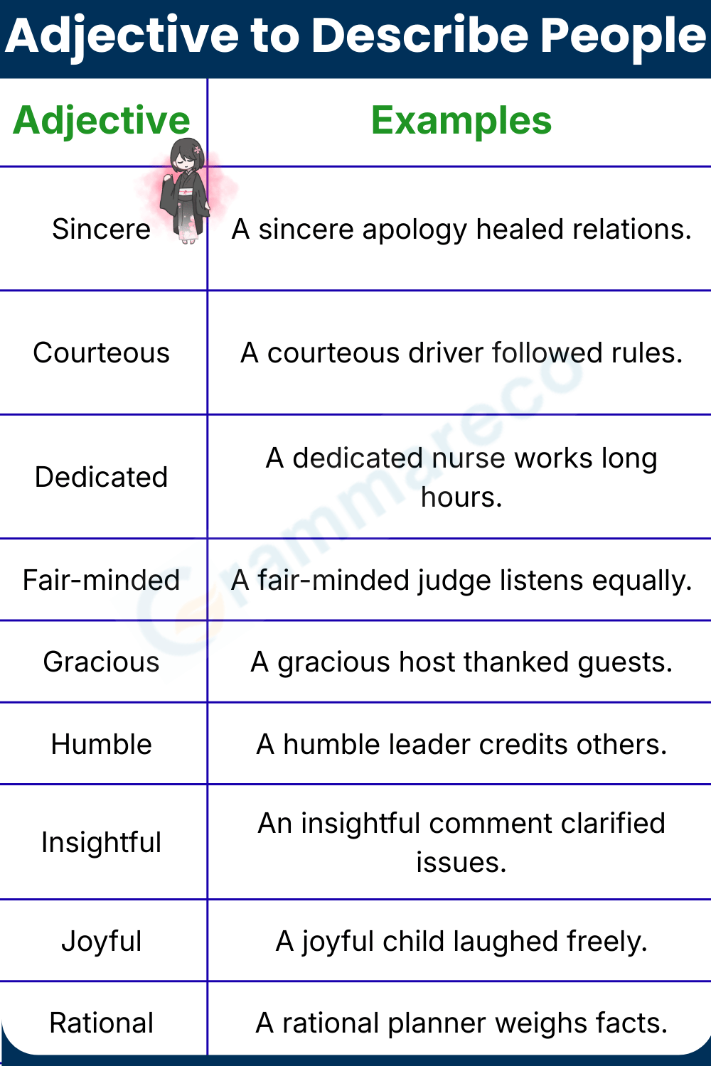 Good Adjectives to Describe People with Examples