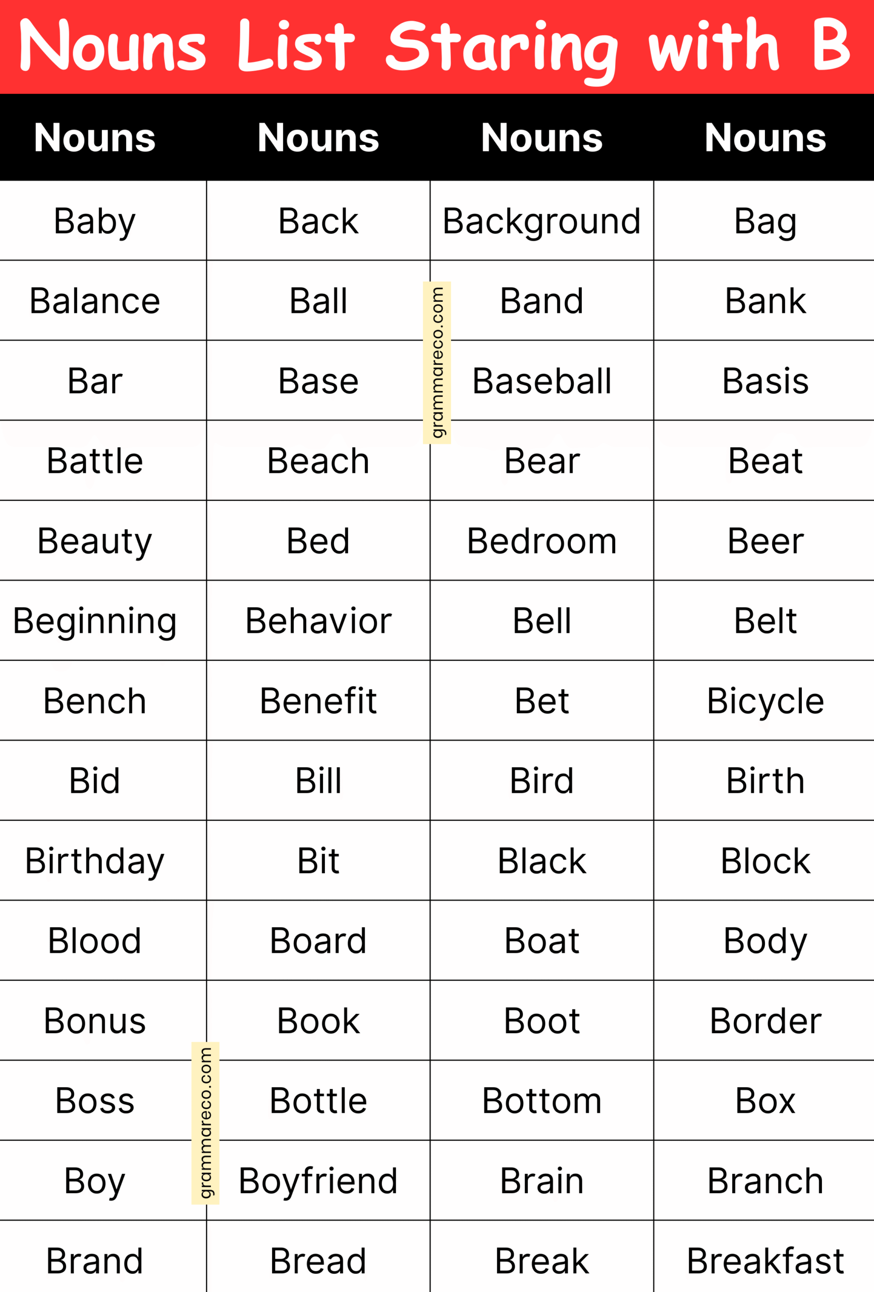 Noun Examples that Start with B Letter