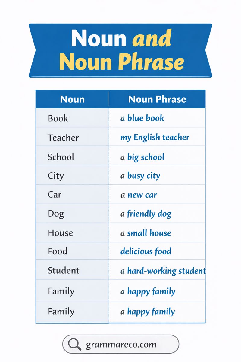 Noun and Noun Phrase Examples in English
