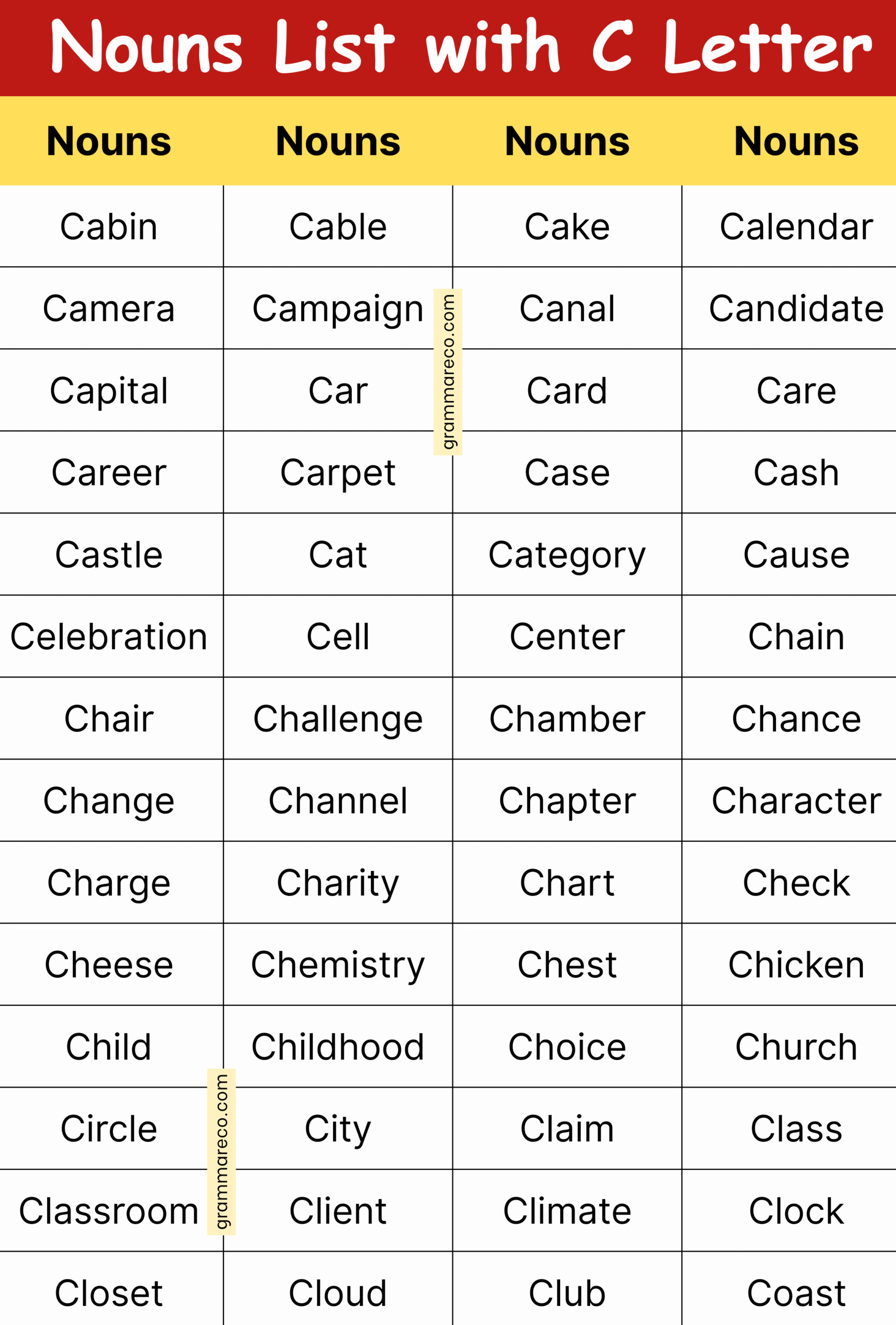 List of Nouns A to Z: Nouns that Start with C