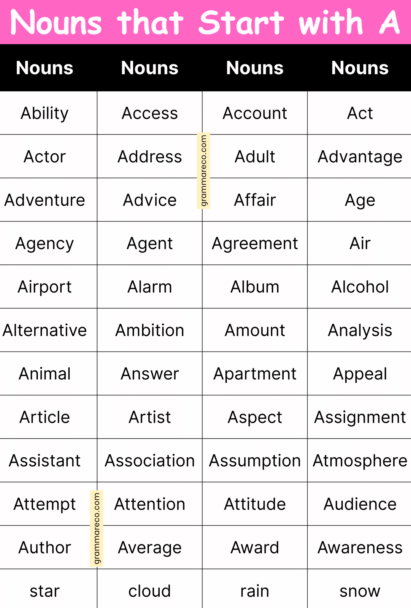 Nouns List A to Z: 500+ Common Nouns Examples in English | Grammareco.com