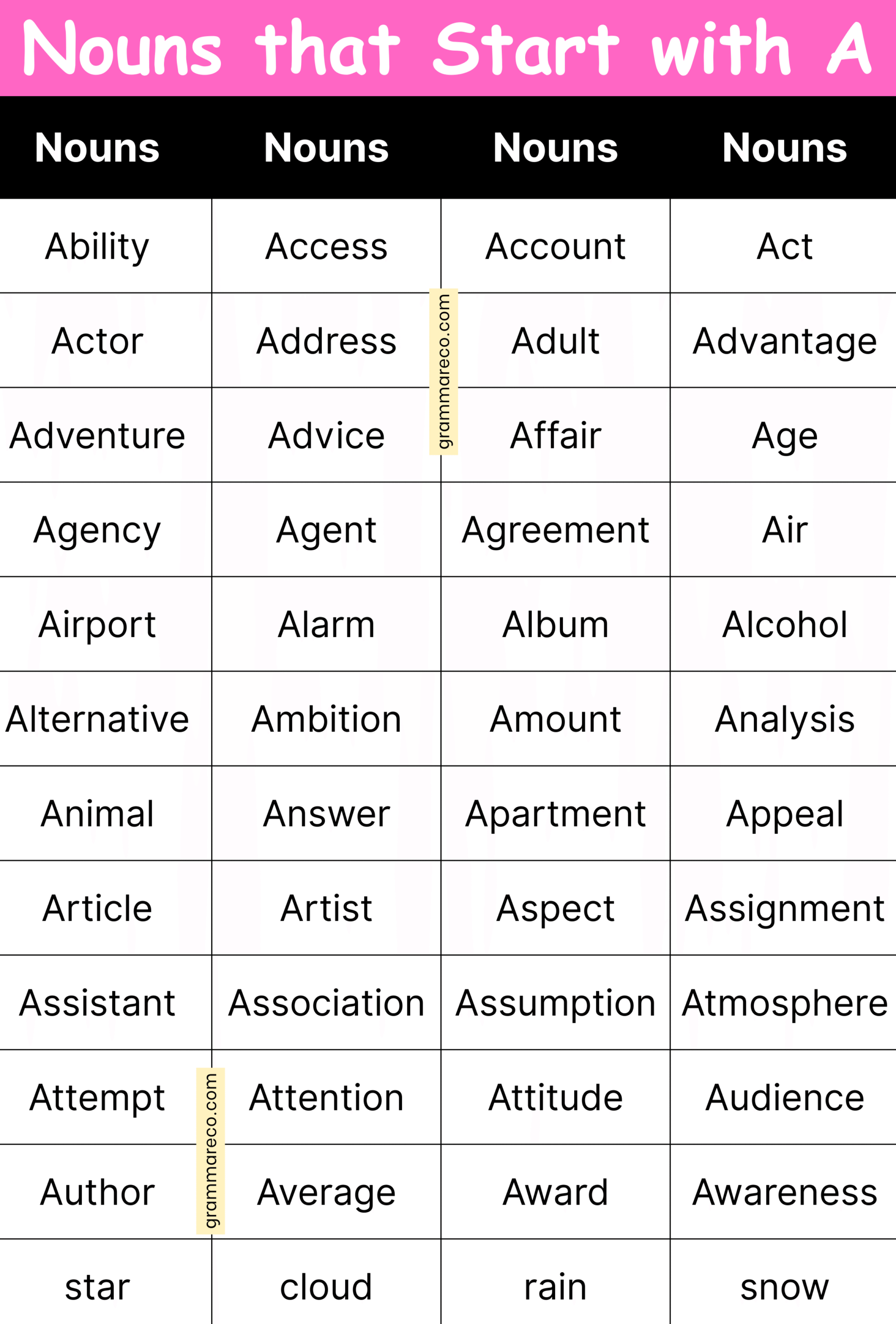 Common Nouns Examples that Start with A