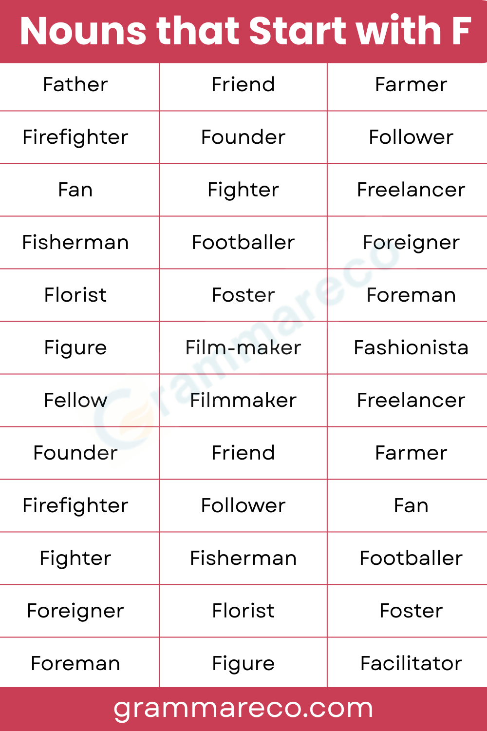 Nouns That Start With F to Describe a Person