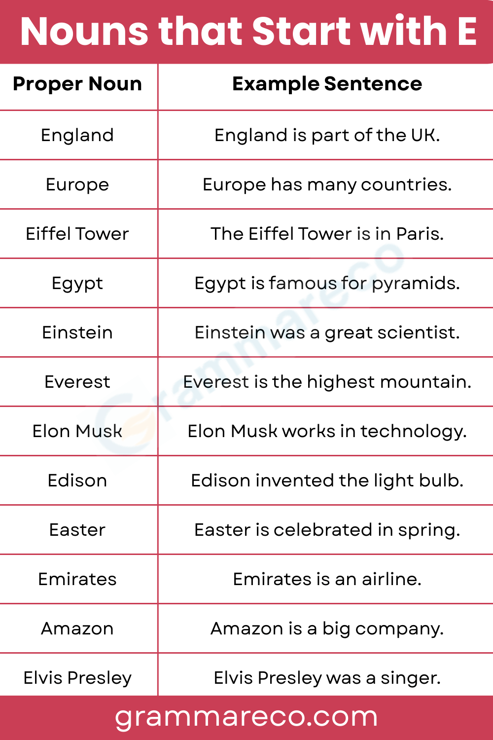 Proper Noun Starting With E Examples in English