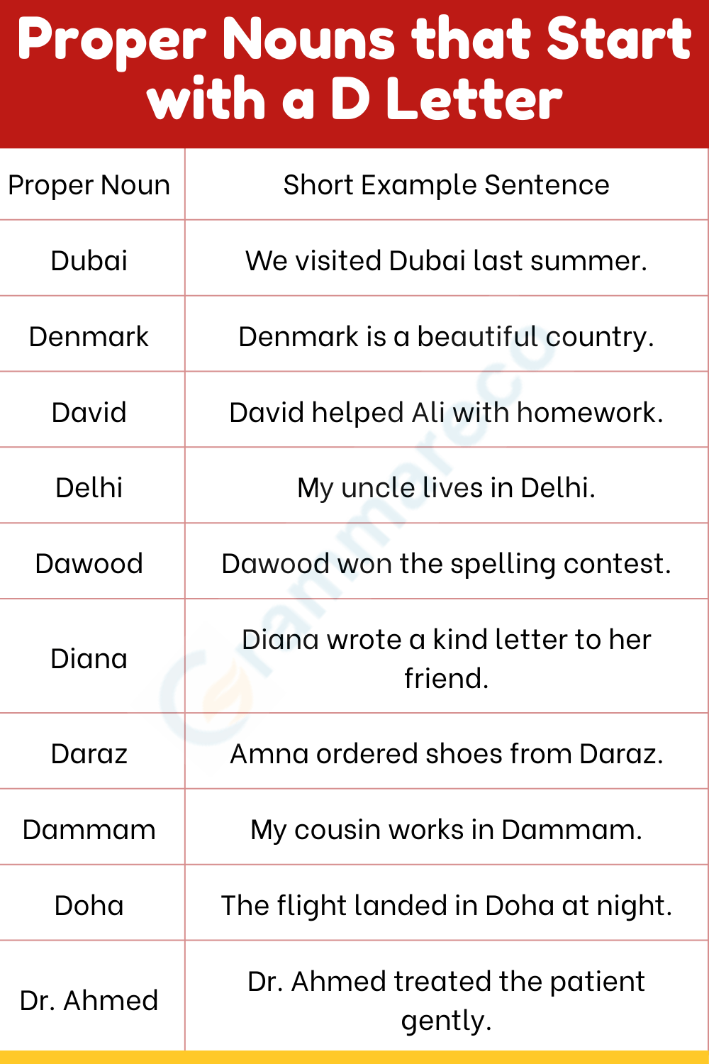 Proper Noun that Start with a D Letter in English