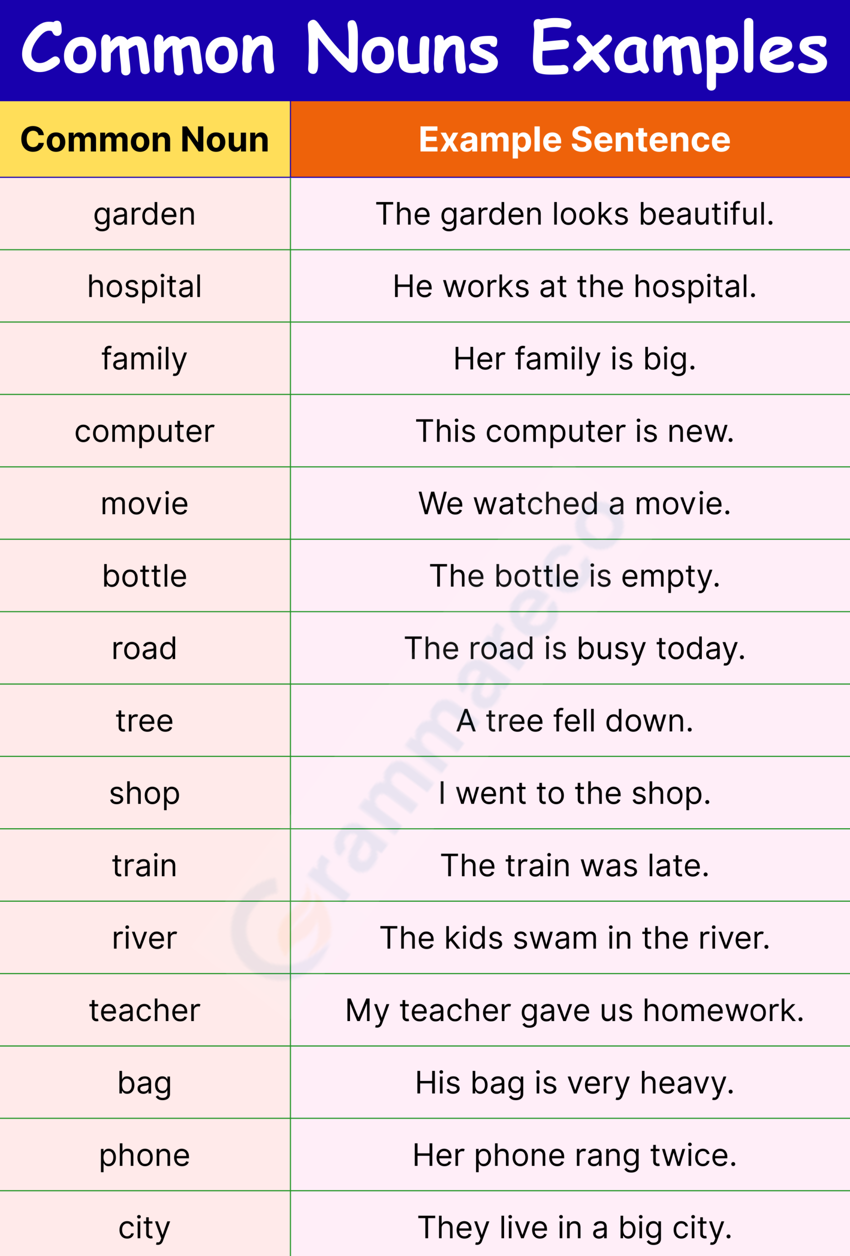 What are Examples of Common Nouns in English