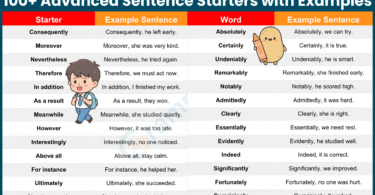 100+ Advanced Sentence Starters with Examples in English
