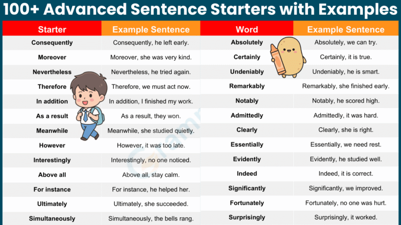100+ Advanced Sentence Starters with Examples in English