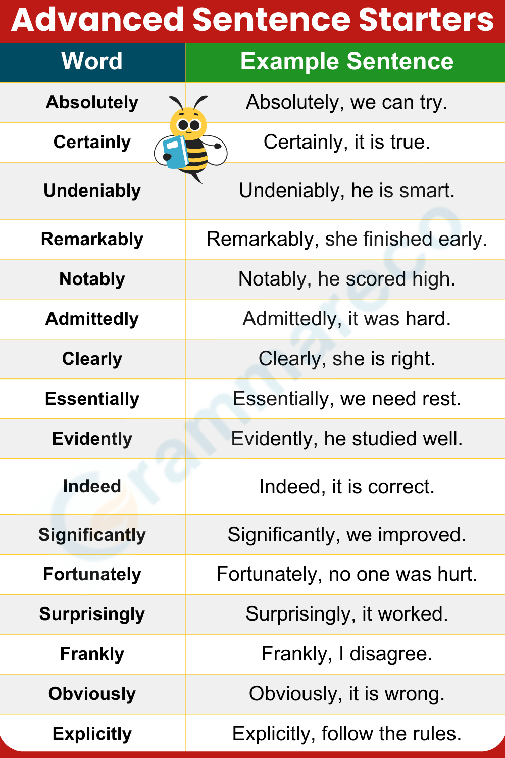 Advanced Words Used to Start Sentences with Pictures