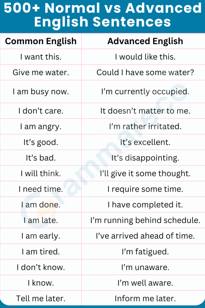 500+ Normal vs Advanced English Sentences with Pictures & PDF ...