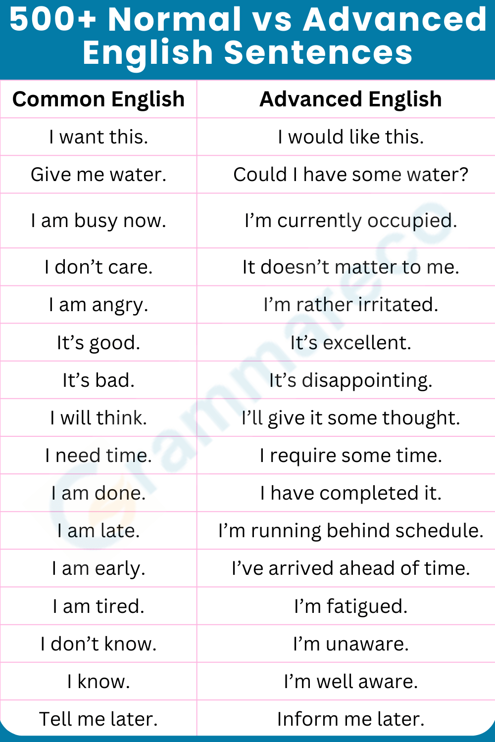 Simple and Next Level English Practice Examples