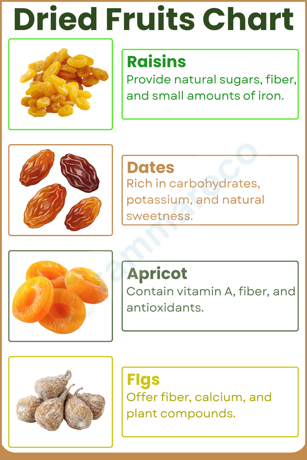 Dried Fruits Key Benefits Chart and Nutritional Value