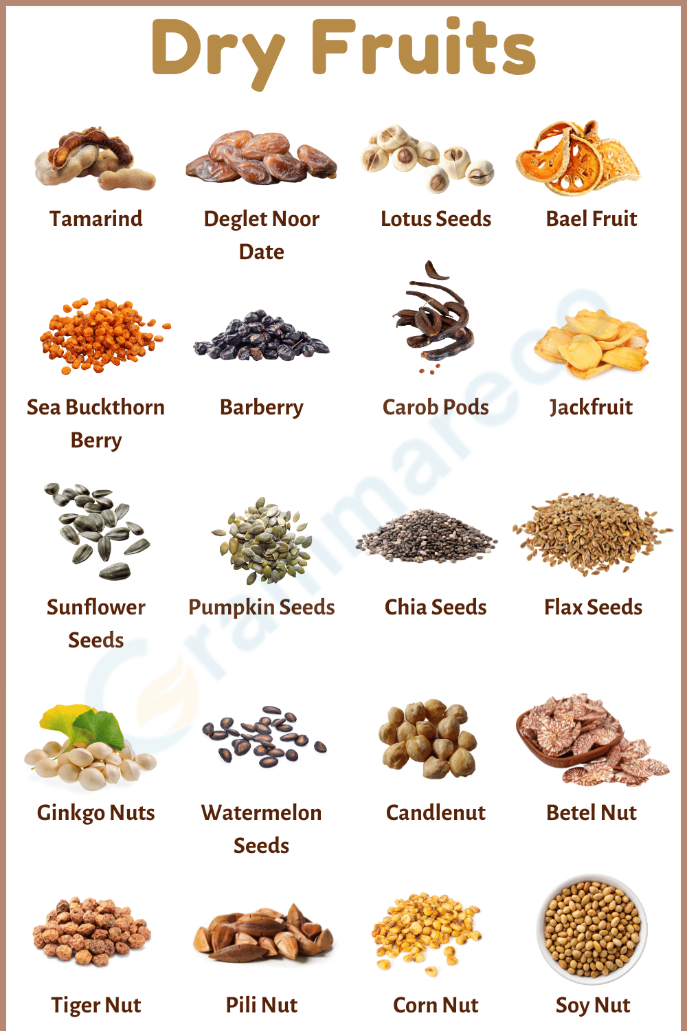 Dry Fruits Names and their Photos with Information