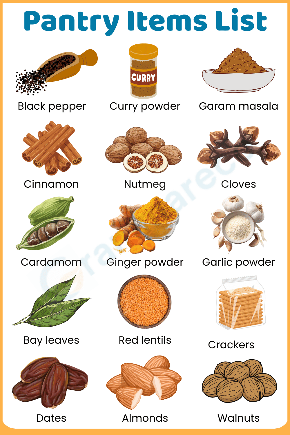 Spices and Other Pantry Items with Photos