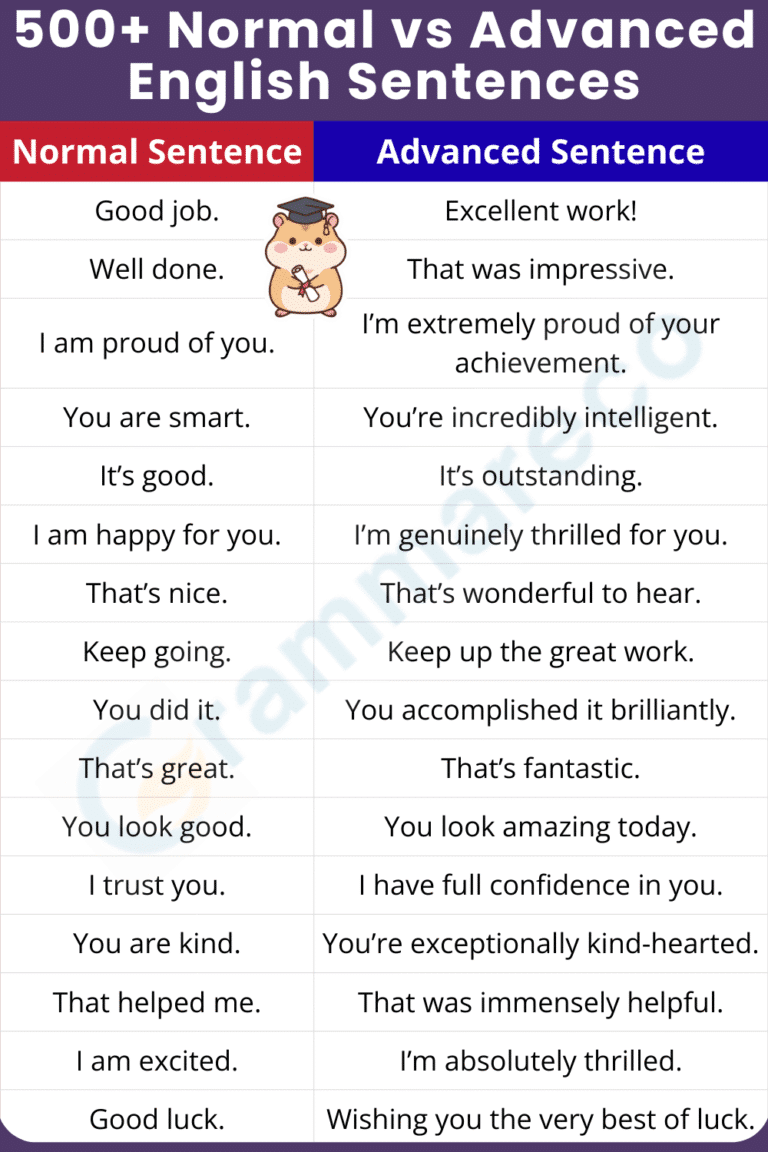 Normal Sentence Examples 500+ Normal vs Advanced English Sentences with Pictures & PDF ...