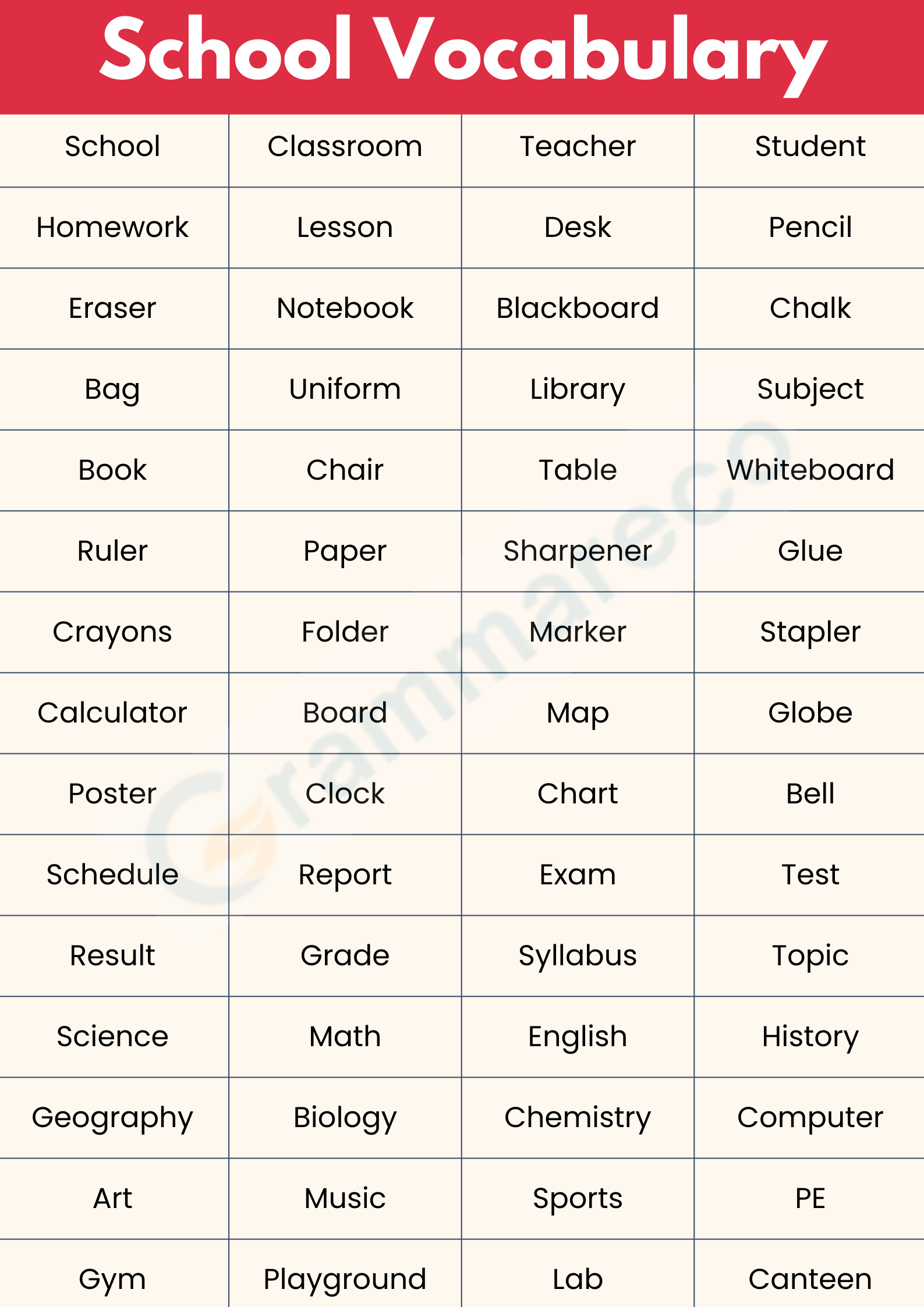100 Examples Words Related to Academic Vocabulary