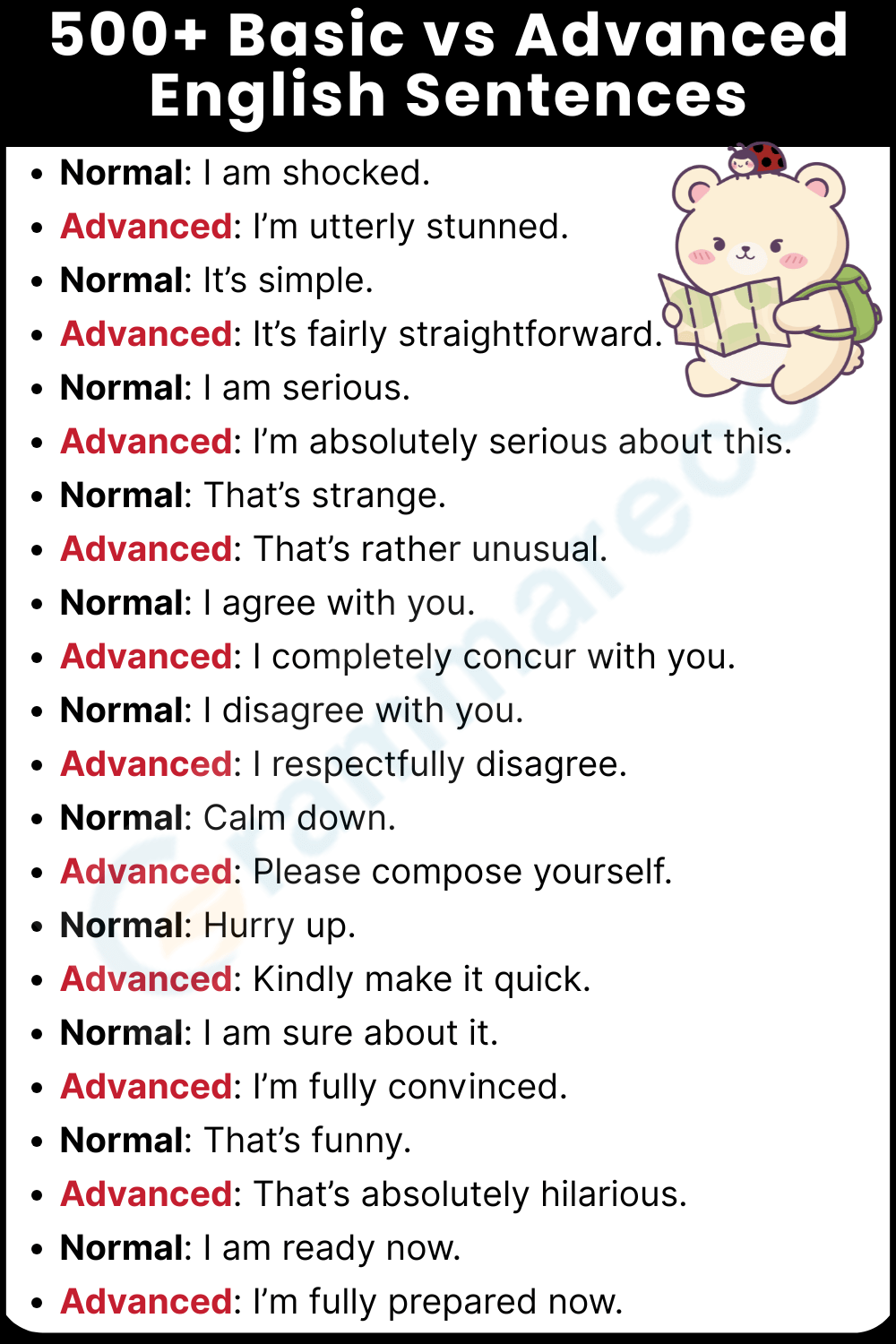 Unique Basic and Advance English Sentence List