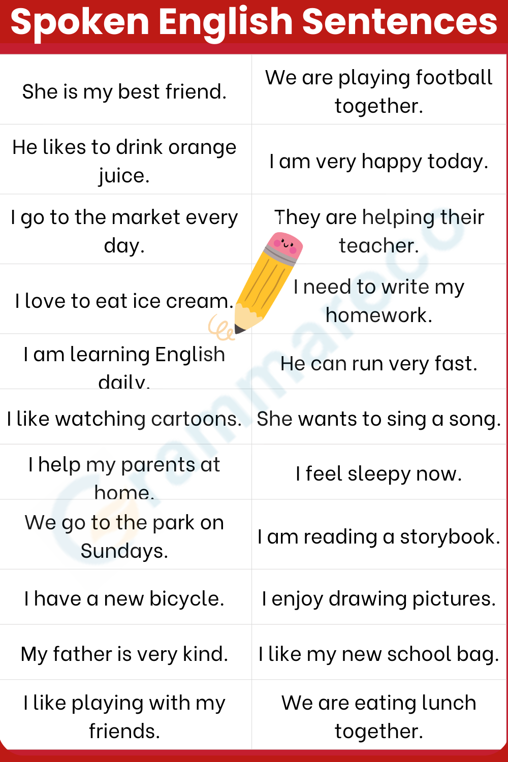 100 Simple Spoken English Sentences for Daily Use