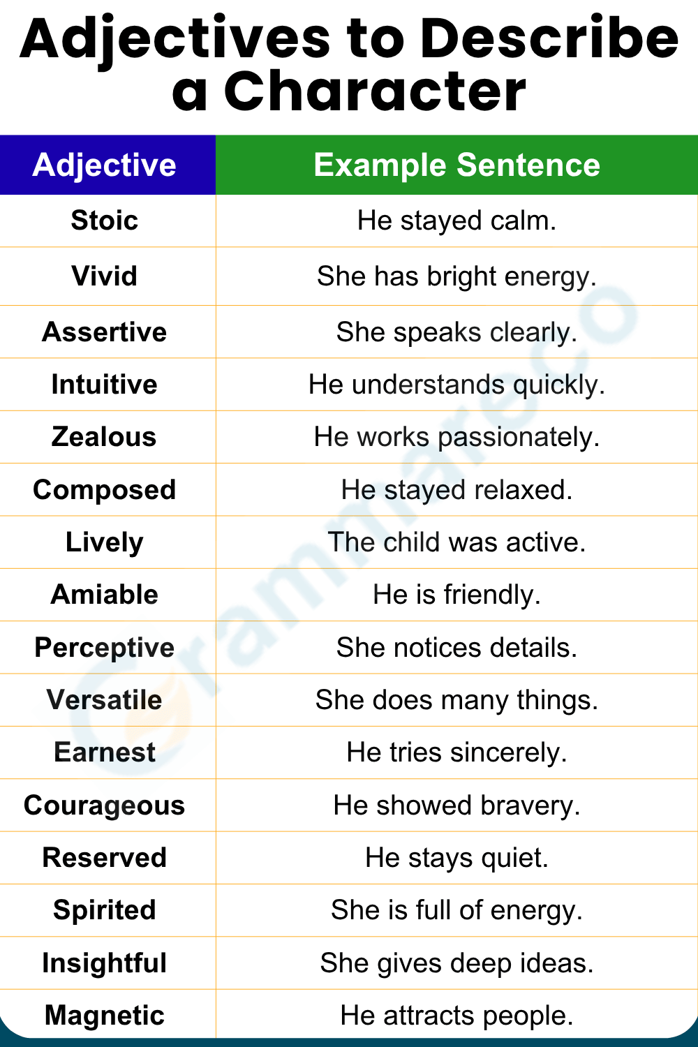 20 Unique Adjective to Describe Character Examples