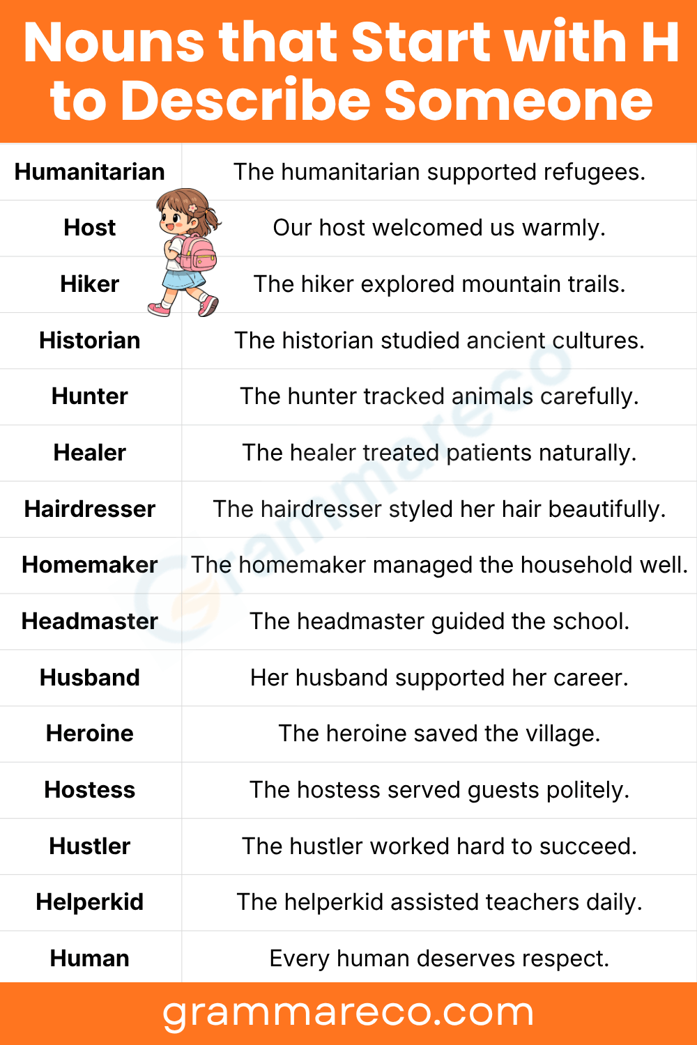 A Noun List that Start with H to Describe People