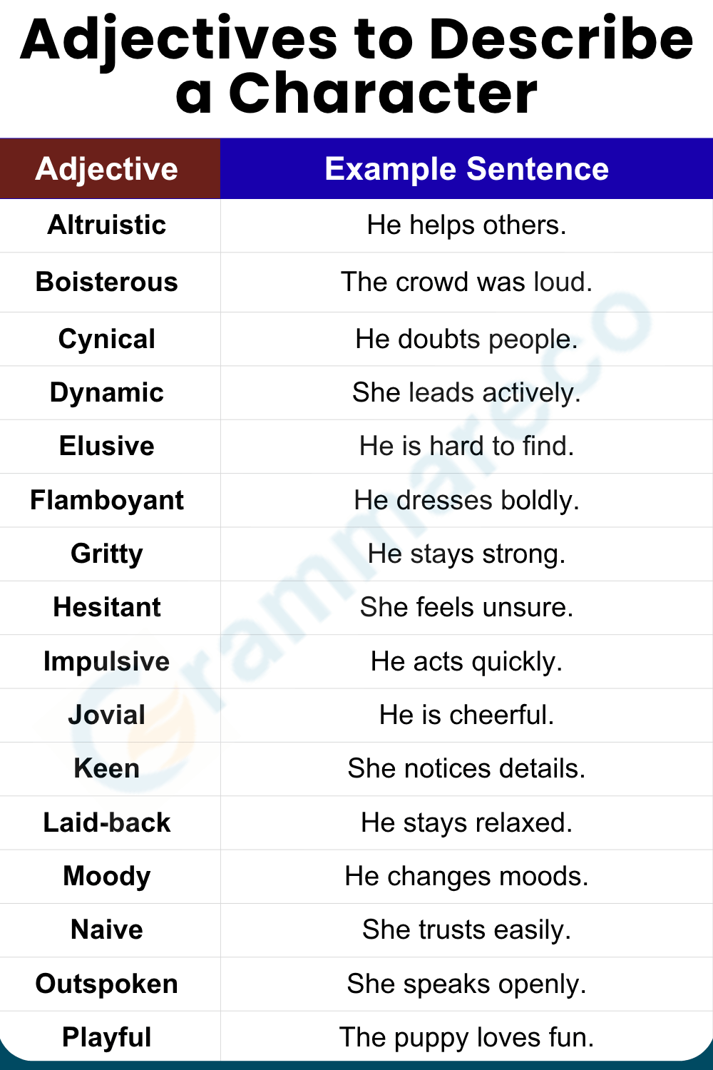 Adjective to Define a Character Uniquely