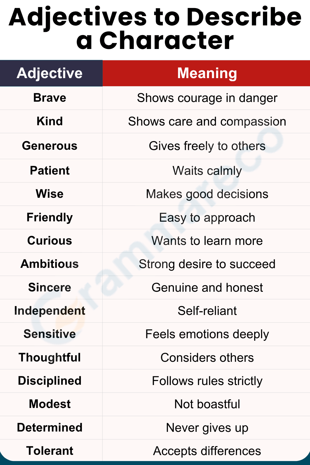 Adjectives to Describe a Character with Meanings