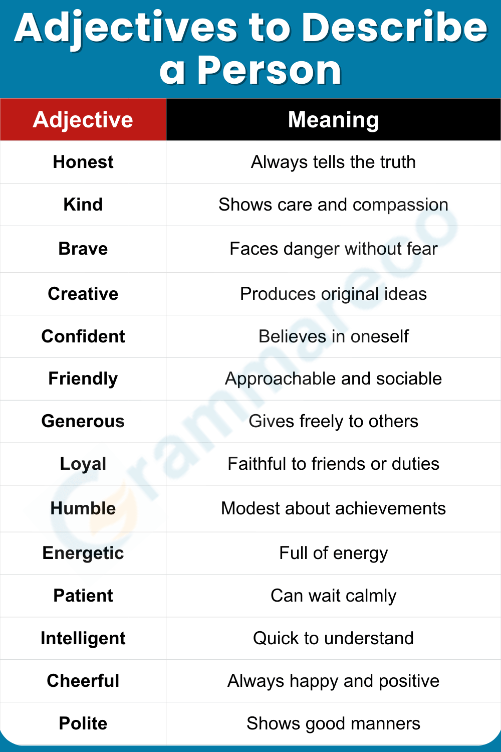 Adjectives to Describe a Person with Meanings