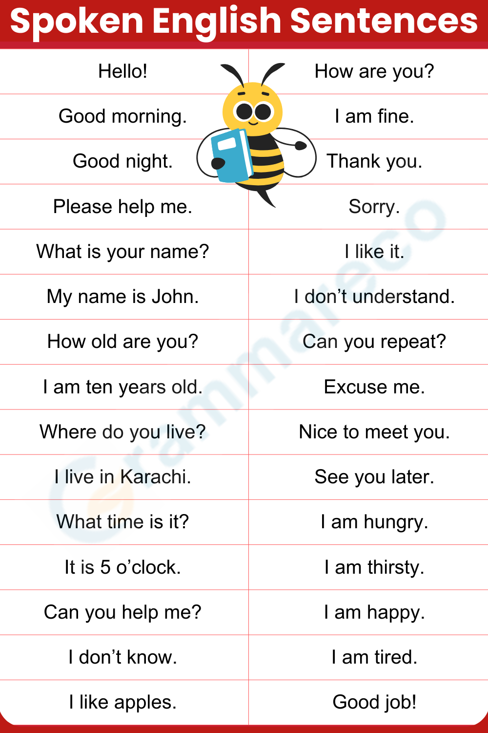 Basic English Speaking Sentences for Beginners