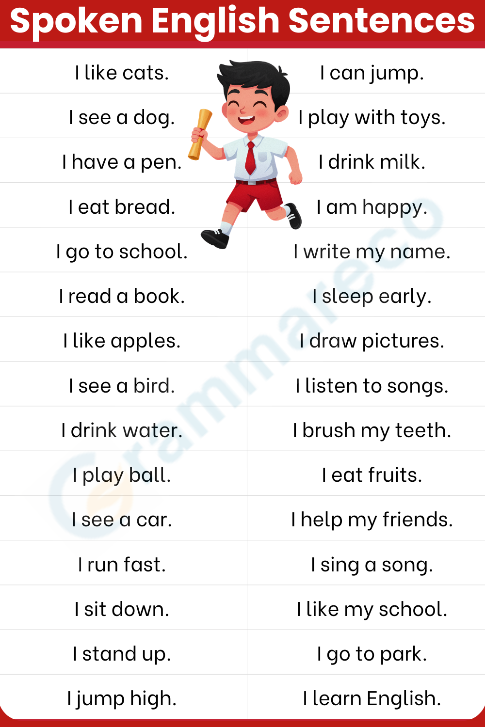 Beginner Spoken English Sentence for Kids with Images