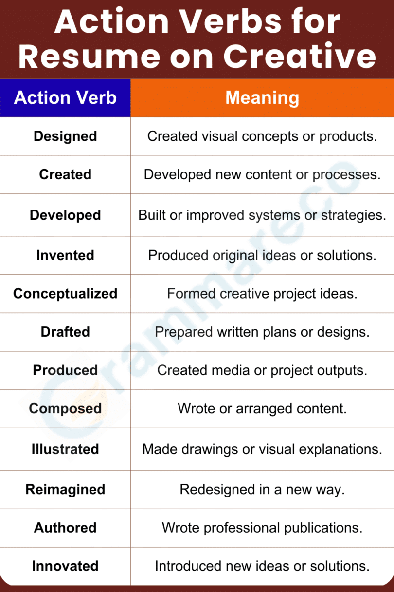 100+ Powerful Action Verbs for Resume in English with Pictures ...